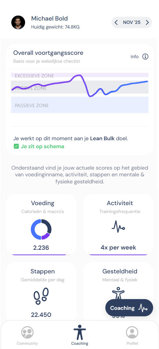 Fytter App Interface